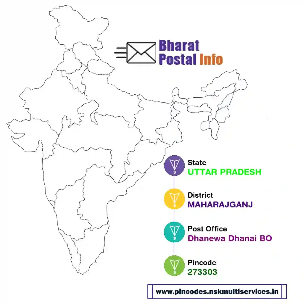 uttar pradesh-maharajganj-dhanewa dhanai bo-273303